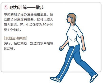 如何提升長時(shí)間持續(xù)全身耐力的能力？